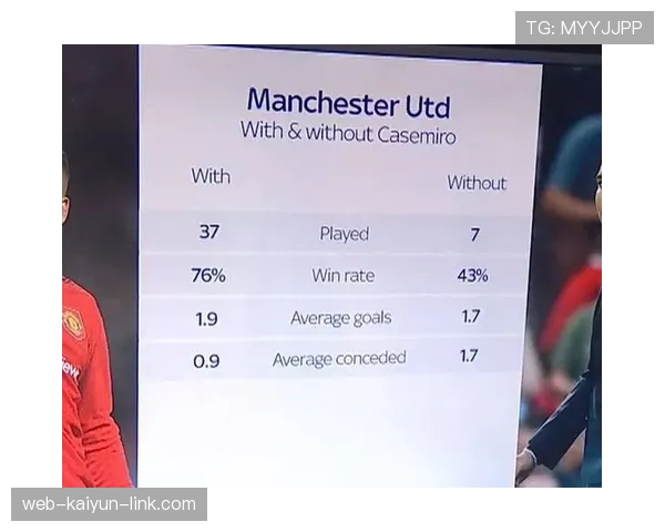 曼联问题显现：球员能力与战术体系孰为主因，对赛季走势形成制约