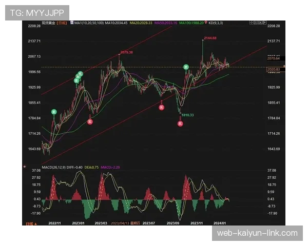 AC米兰高位压迫反噬，防线频频被打穿，稳定性面临考验