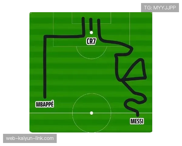 梅西与C罗在进攻分布上的偏移与体系依赖趋势