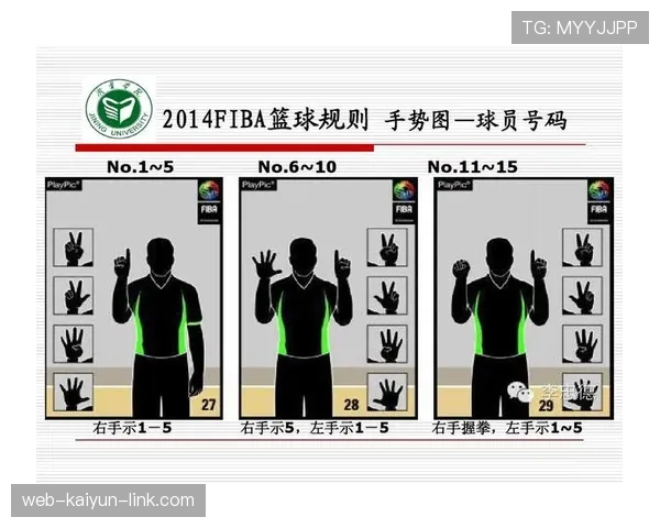 篮球裁判常用手势详解