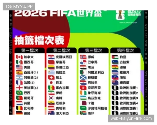 2026世界杯48队12小组赛制如何规定，小组第三晋级规则是什么