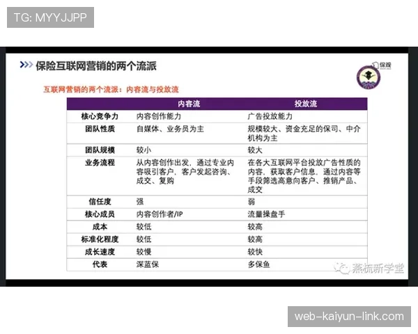 杜埃的上限取决于哪些关键因素